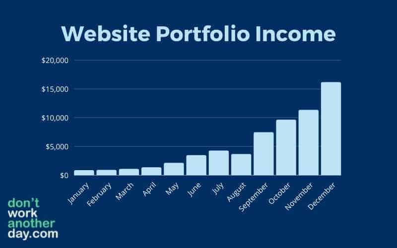 2021 Website Income