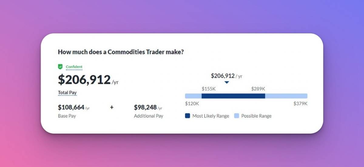 Commodity Trader Salary