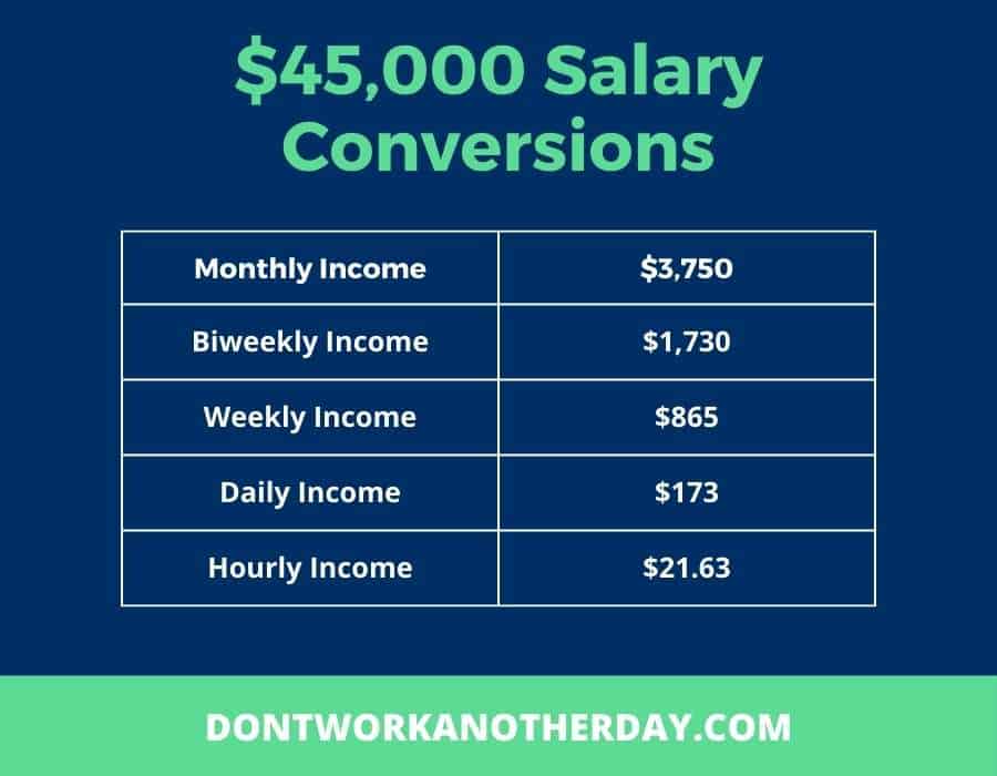 $45k Salary Conversions