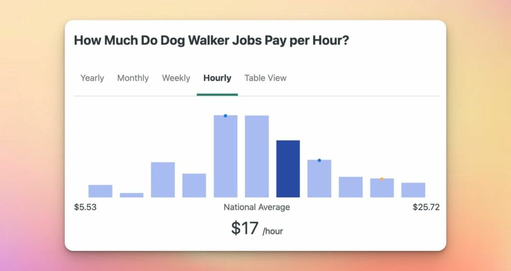 Dog Walker Pay