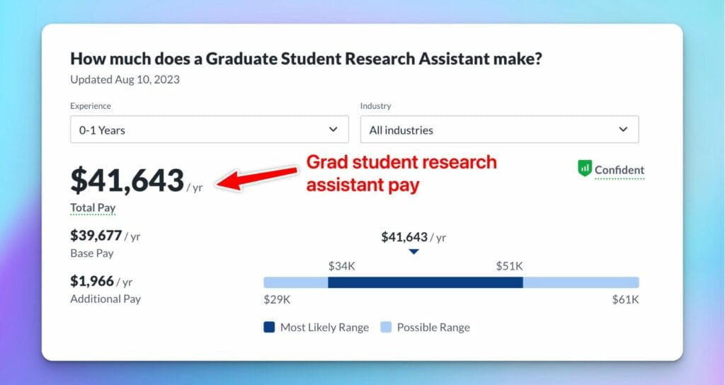 Grad Student Research Assistant Pay